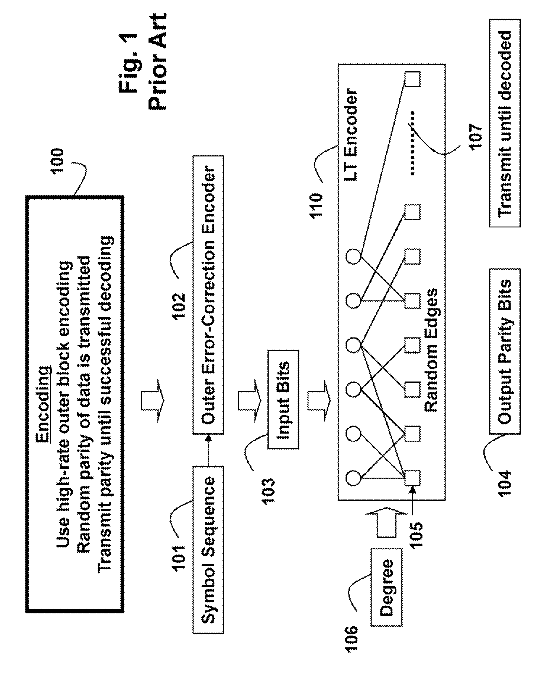 Method and system for communicating multimedia using reconfigurable rateless codes and decoding in-process status feedback