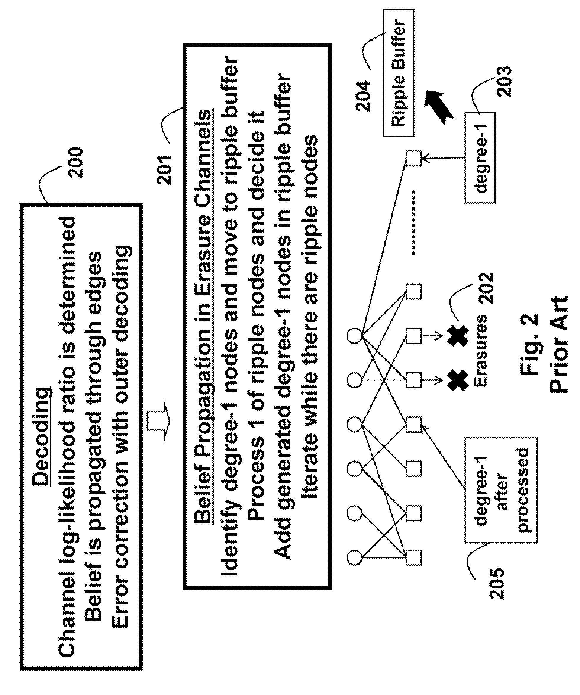 Method and system for communicating multimedia using reconfigurable rateless codes and decoding in-process status feedback