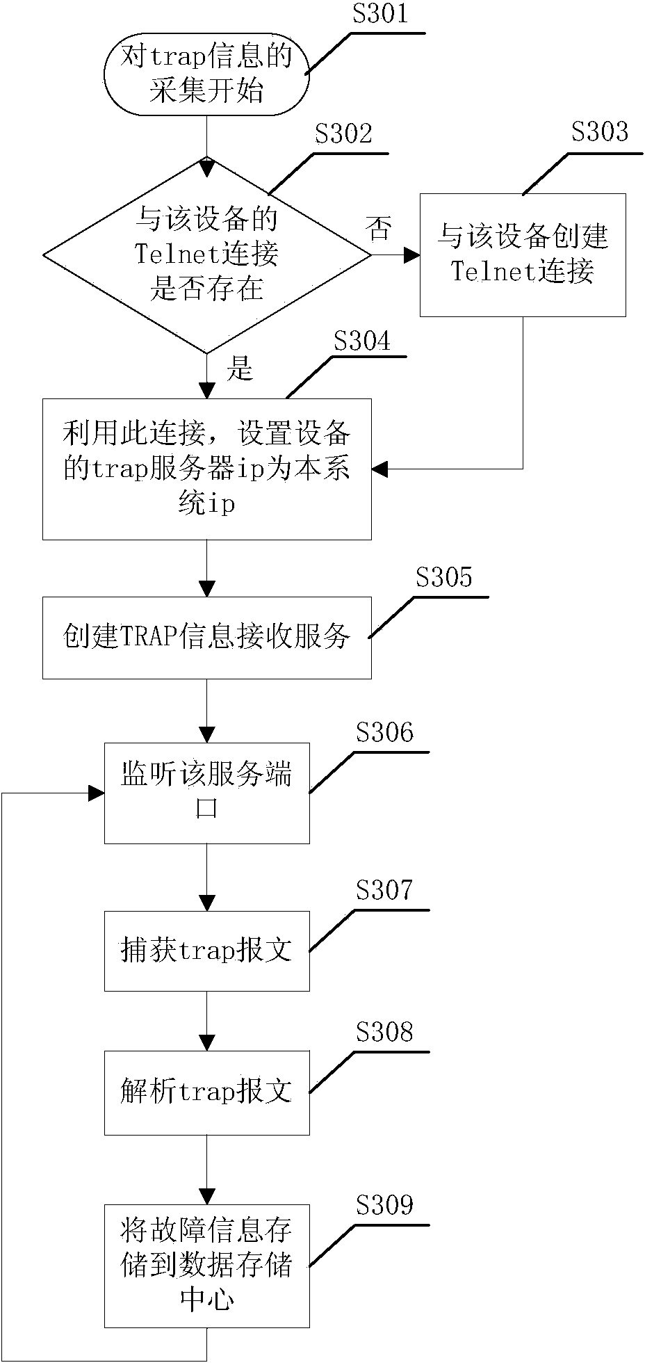 Network device monitoring method and system