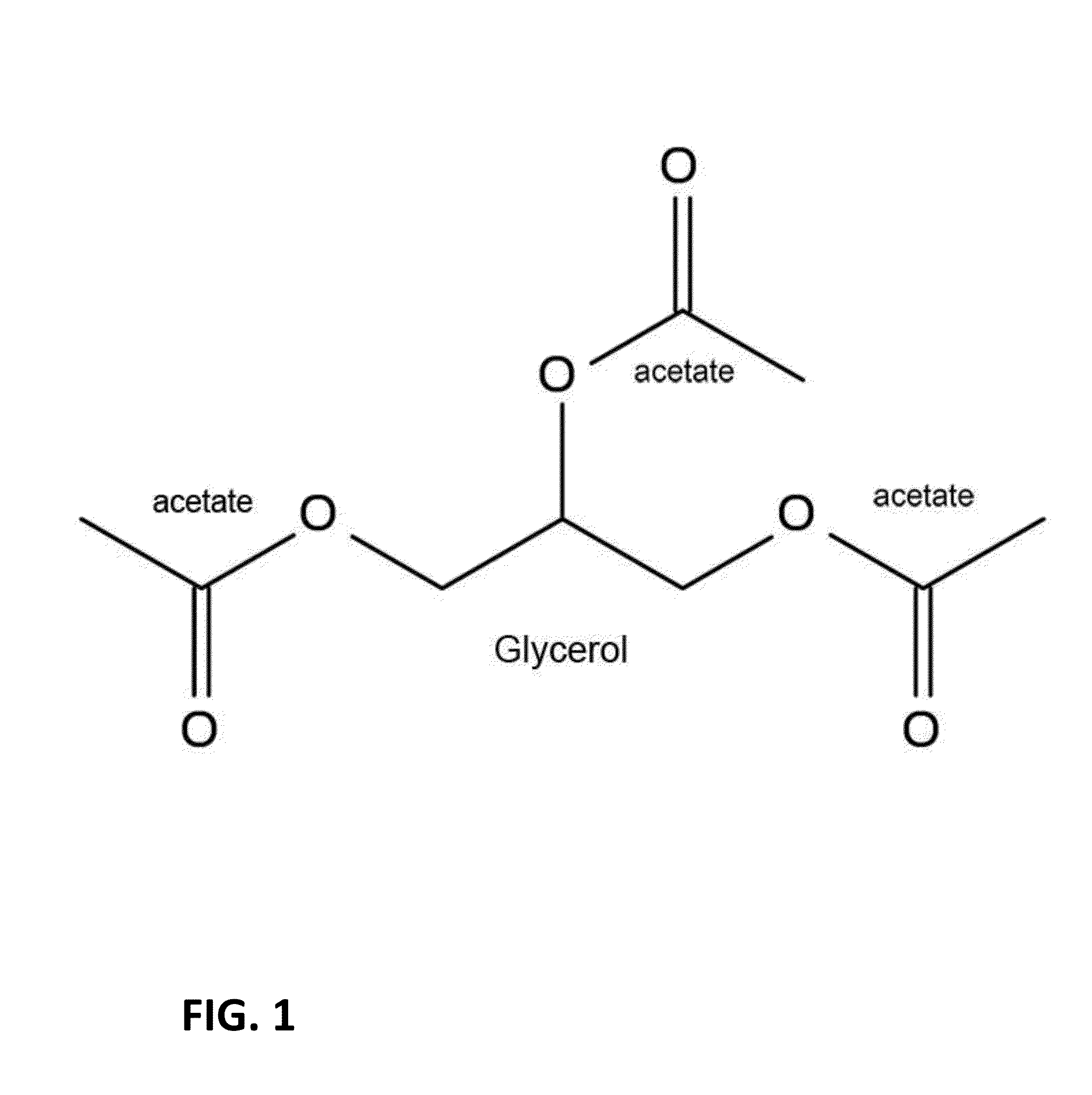 Compositions comprising glyceryl-triacetate (GTA) and uses in human performance optimization and thermogenesis
