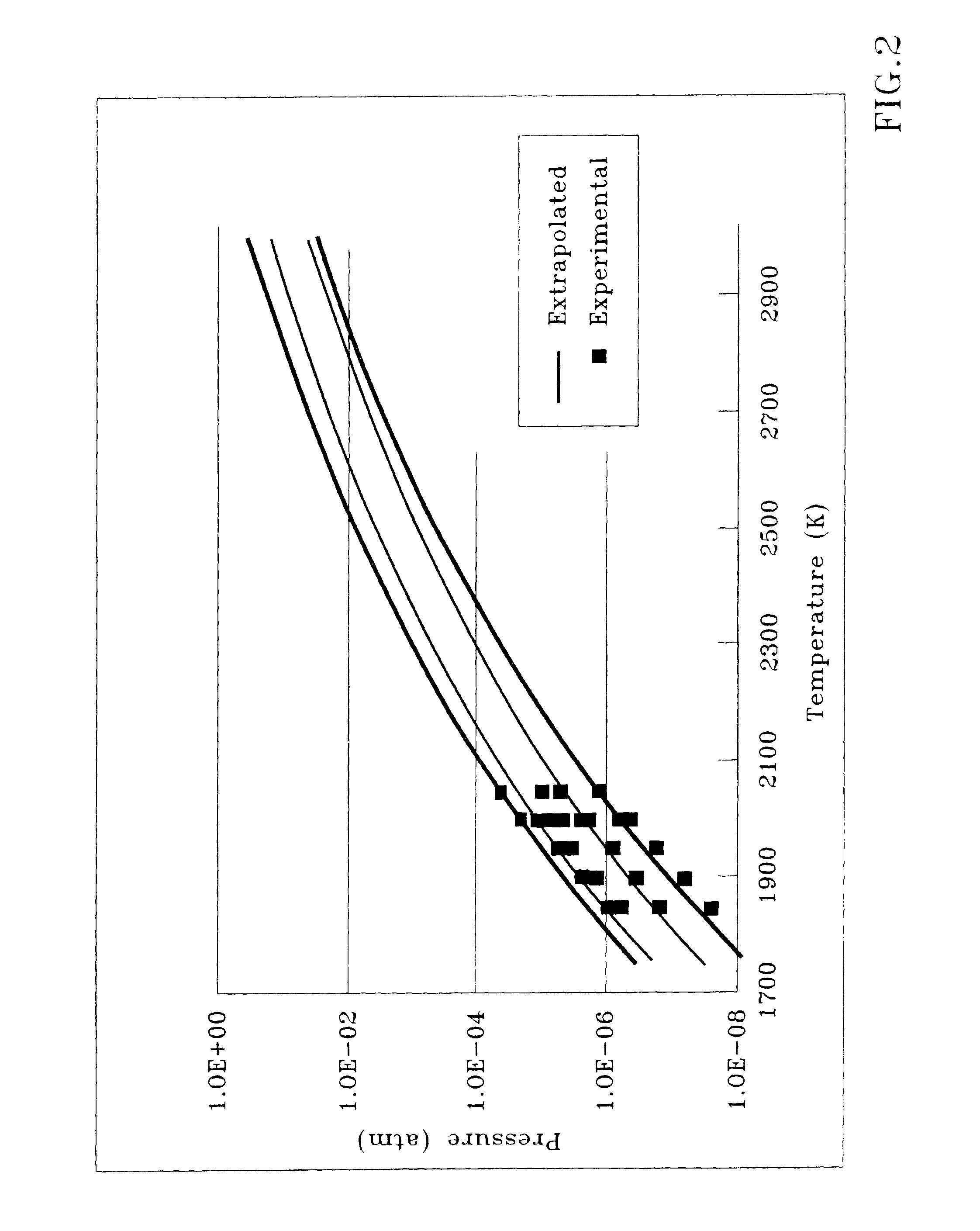 Oxygen extraction apparatus and process