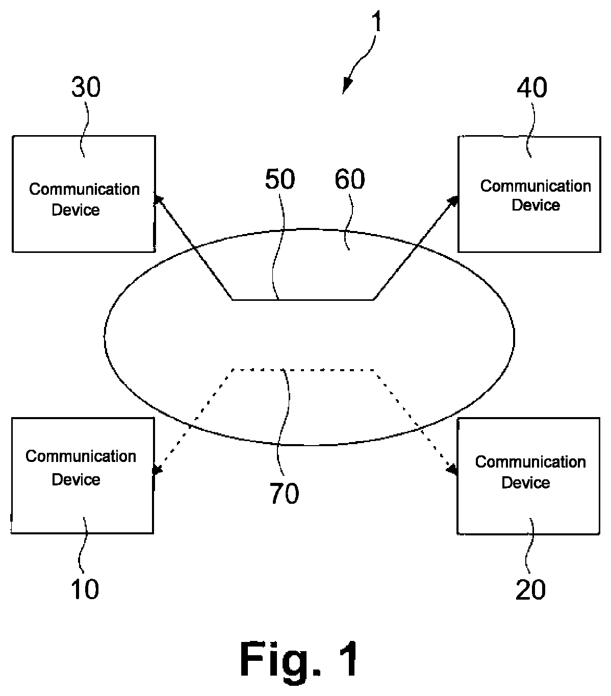 Communication device and method