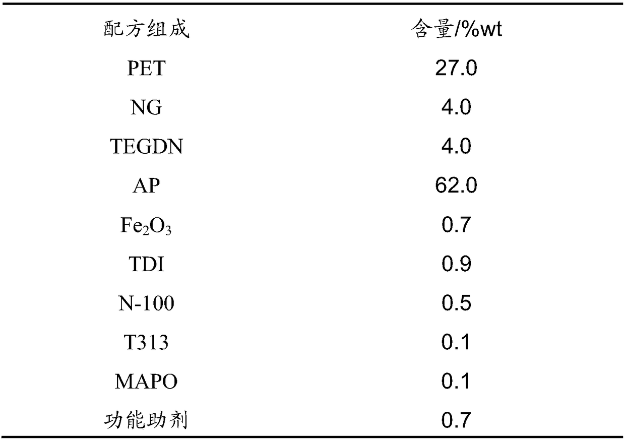 A high elongation and high modulus polyether gas generating agent