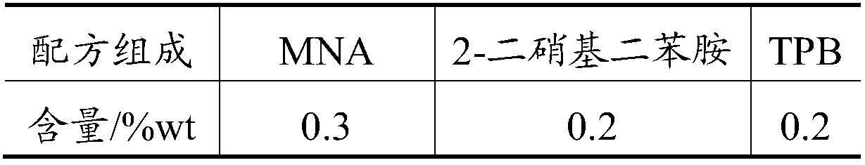 A high elongation and high modulus polyether gas generating agent