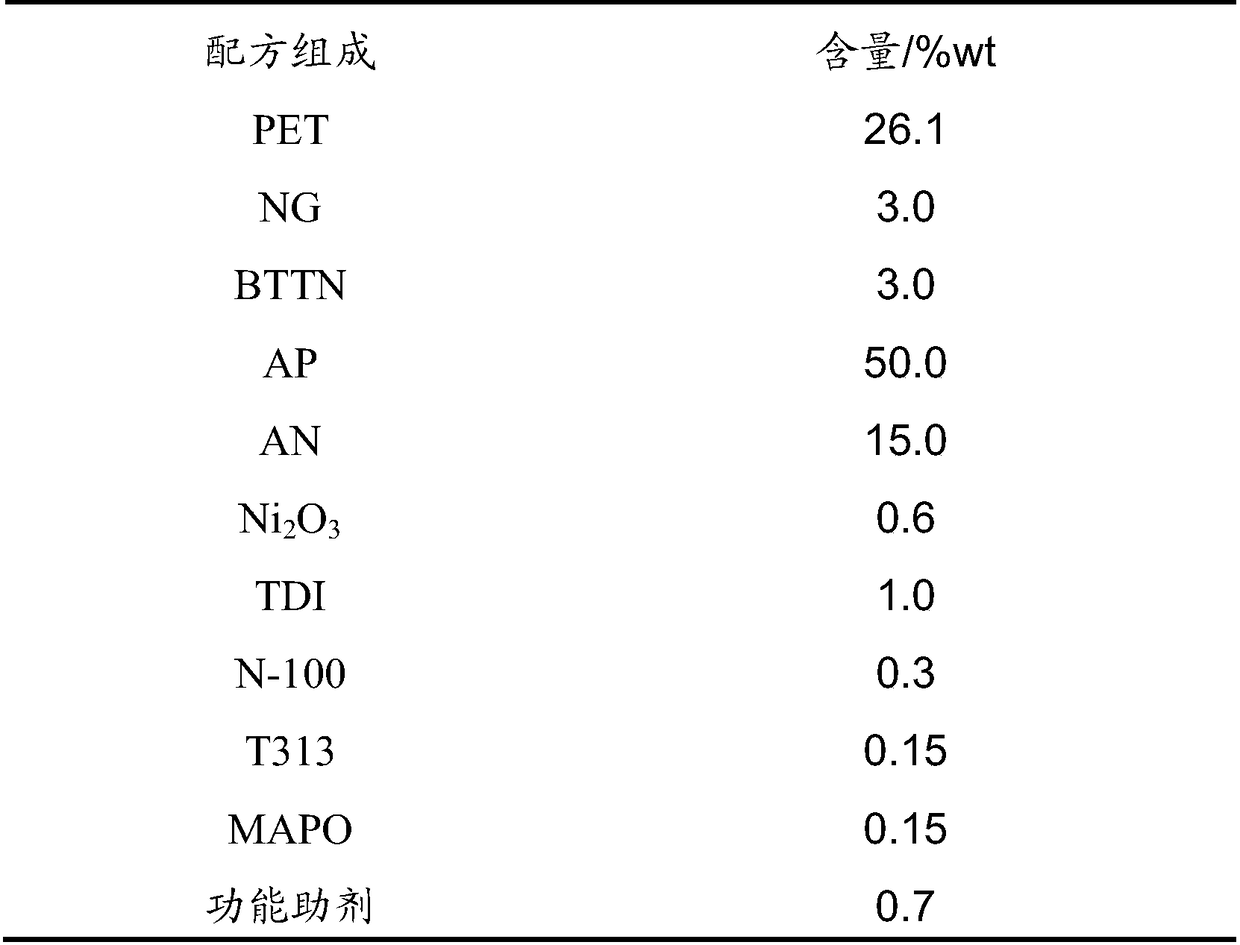 A high elongation and high modulus polyether gas generating agent