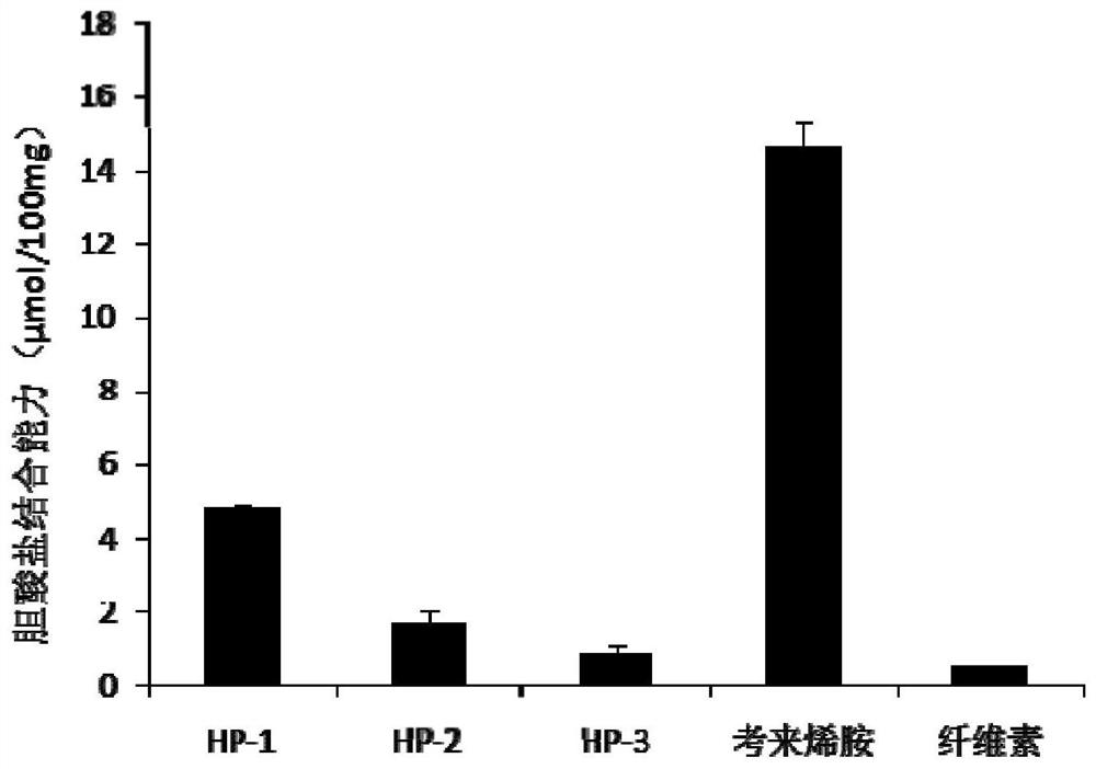 A kind of composite seaweed polysaccharide hypolipidemic oral liquid and preparation method thereof