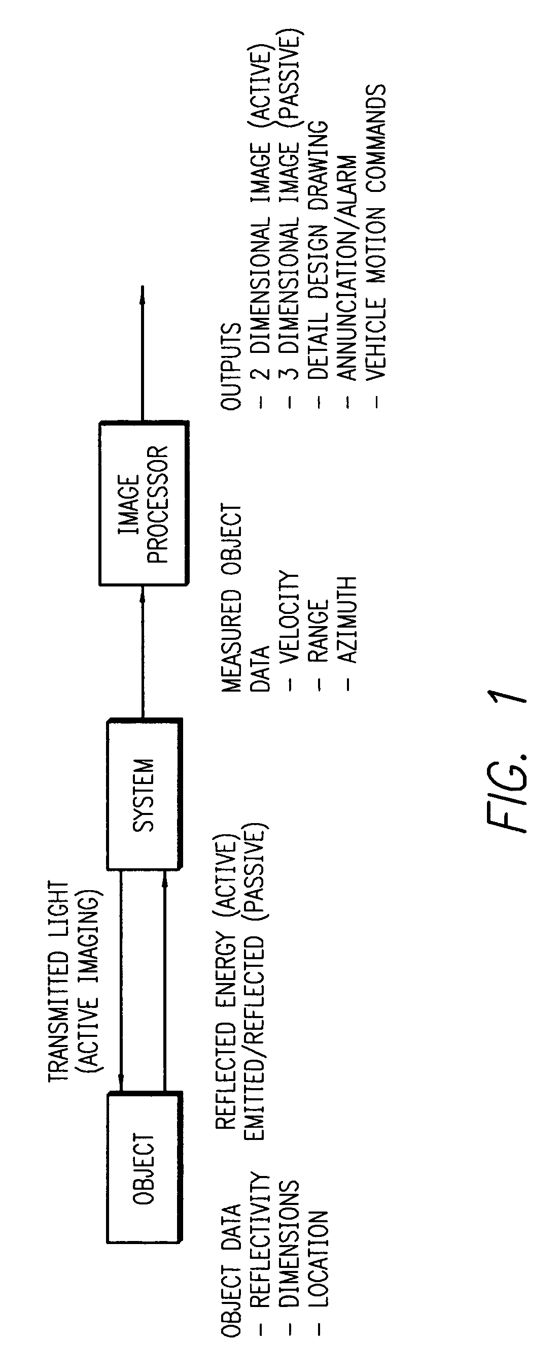 Micromechanical and related lidar apparatus and method, and fast light-routing components