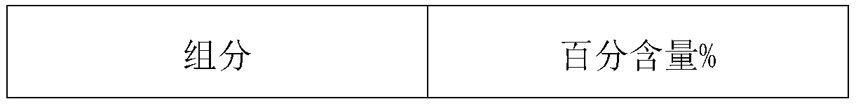 Pesticide composition containing kasugamycin and polyoxin