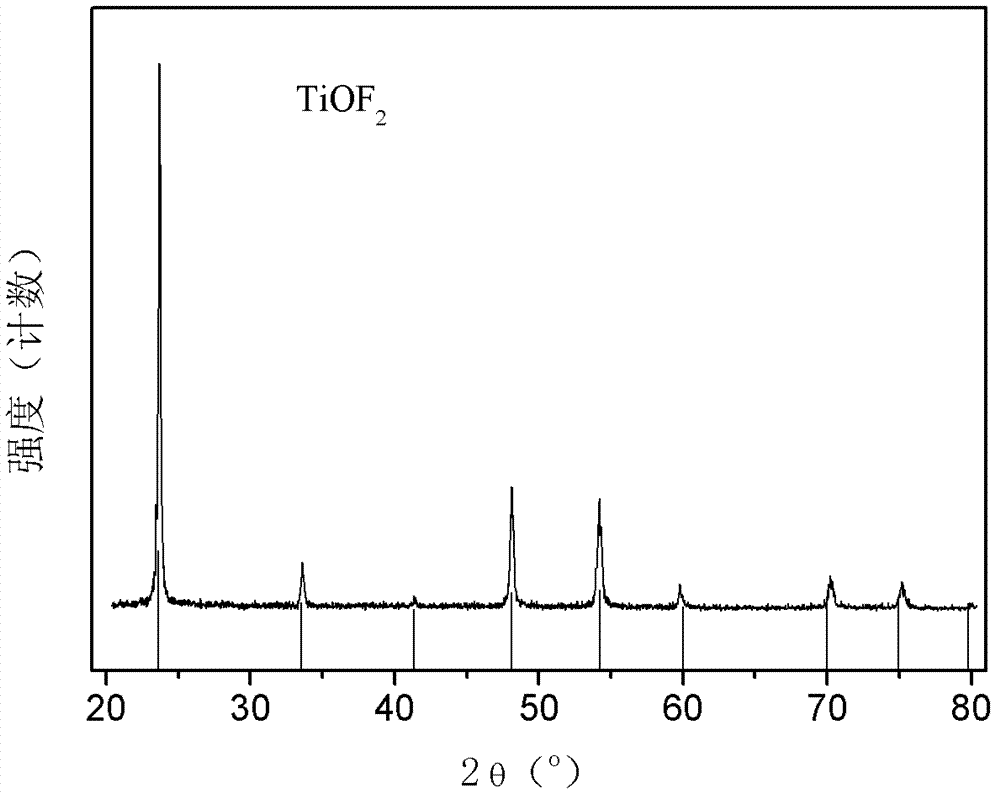 Low temperature preparation method for TiOF2 photocatalyst film, and application thereof