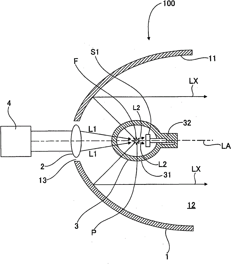 Laser driven light source