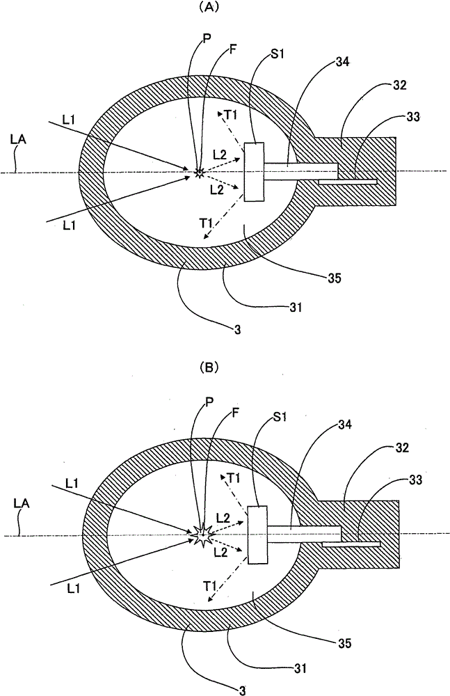 Laser driven light source