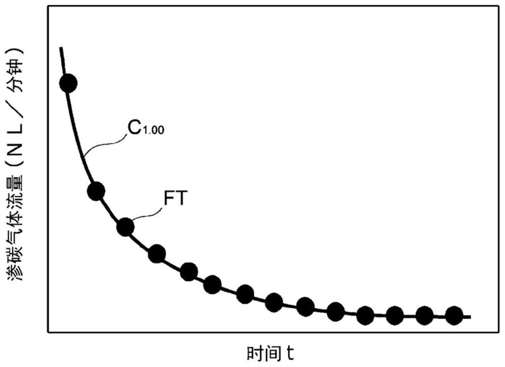 Vacuum carburizing treatment method and method for manufacturing carburized component