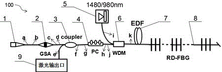 Q-modulated multi-frequency mode-locked fiber random laser