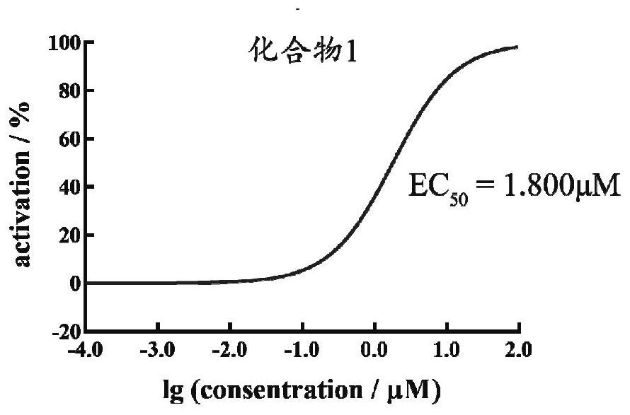 New estrogen-related receptor alpha agonists and uses thereof