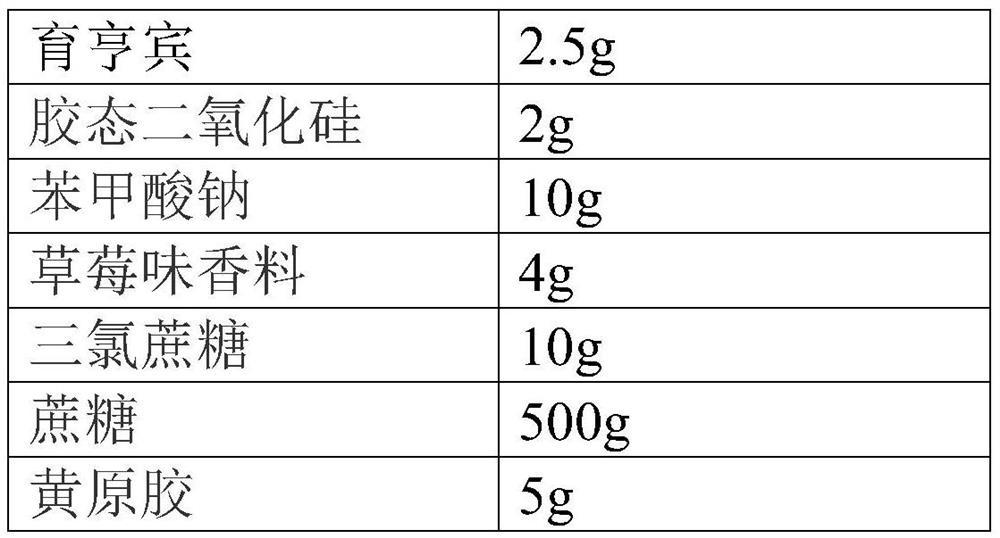 Composition with weight losing function and containing levocarnitine or acetyl-L-carnitine and yohimbine and application of composition