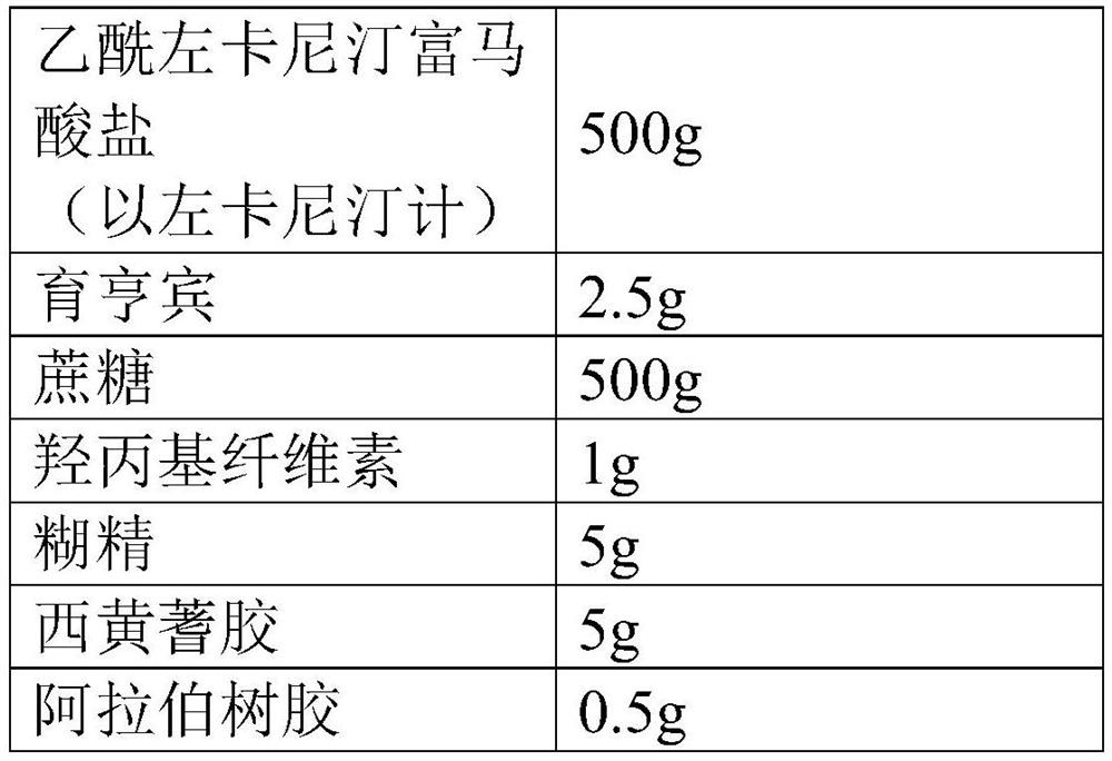 Composition with weight losing function and containing levocarnitine or acetyl-L-carnitine and yohimbine and application of composition