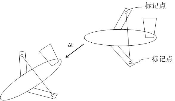 Low-speed wind tunnel horizontal free flight model attitude measurement method