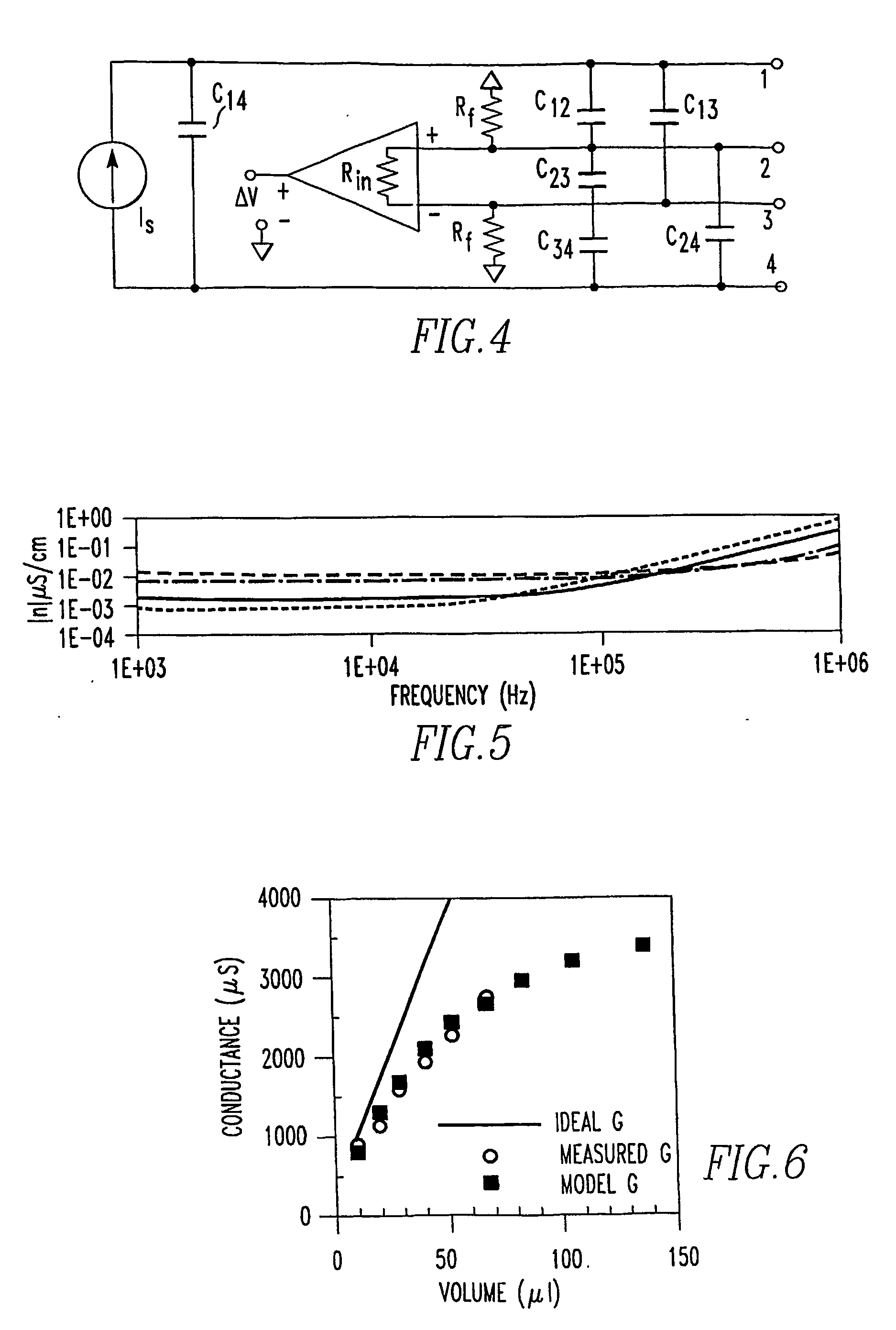 Method and Apparatus for Determining Cardiac Performance in a Patient with a Conductance Catheter