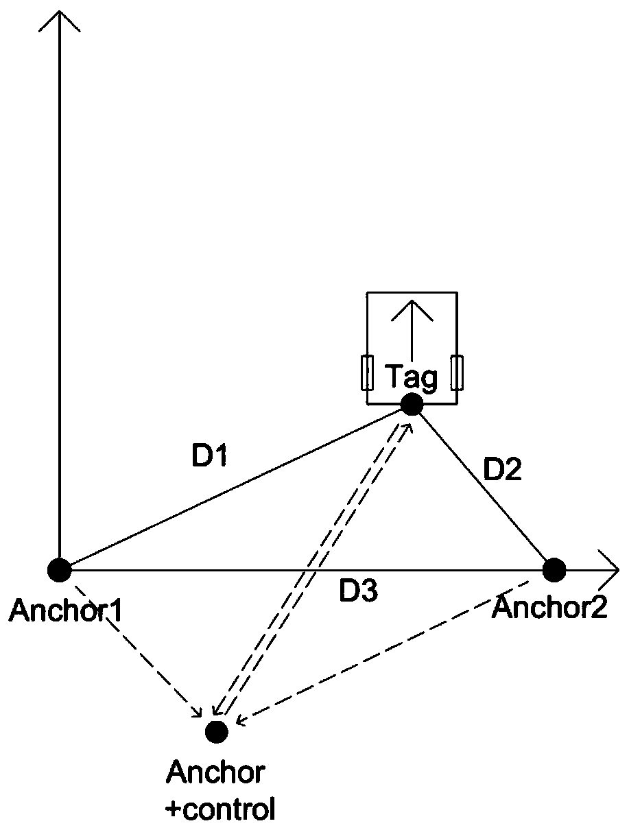 Golf robot control system based on UWB positioning and navigating