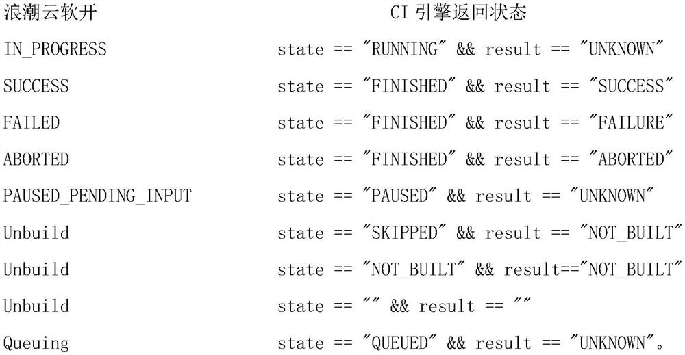 Novel log display method based on CI engine assembly line