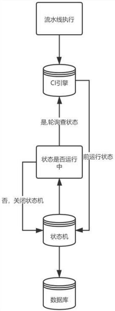 Novel log display method based on CI engine assembly line