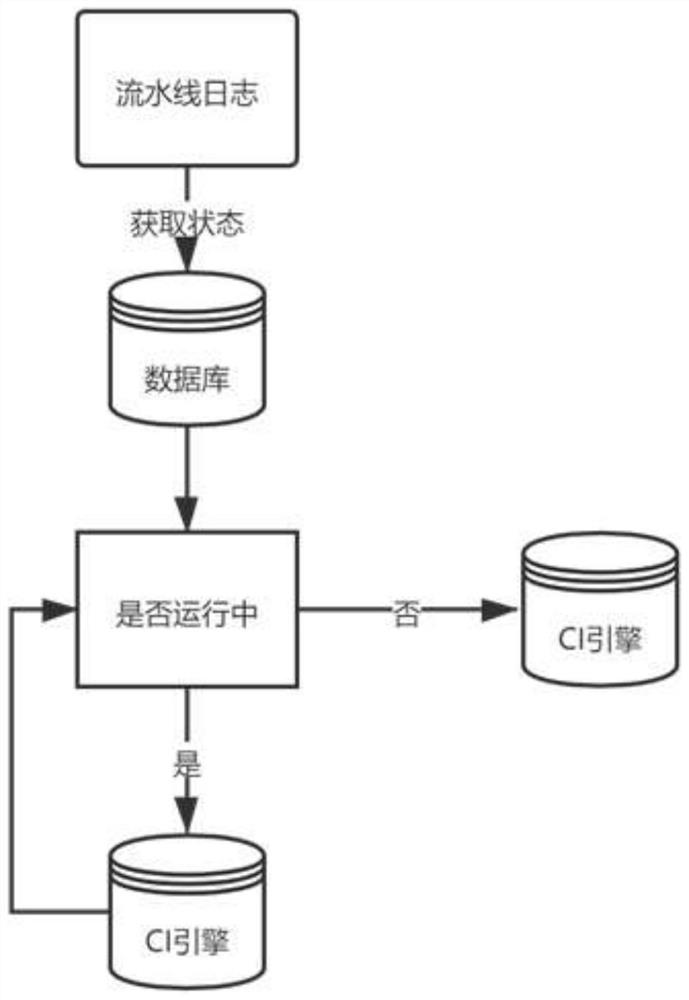 Novel log display method based on CI engine assembly line