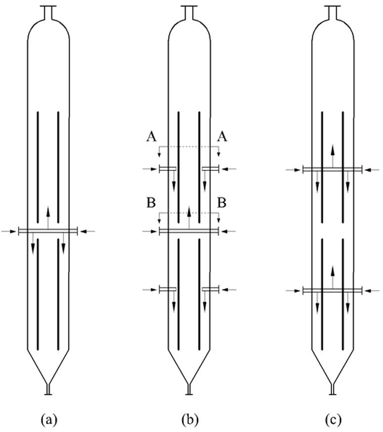 A Multistage Jet Loop Reactor for Oxidative Coupling of Methane to Ethylene