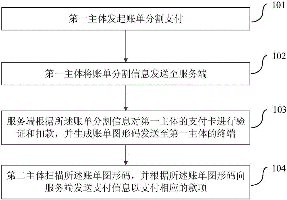 Bill segmentation method and system based on graphic code