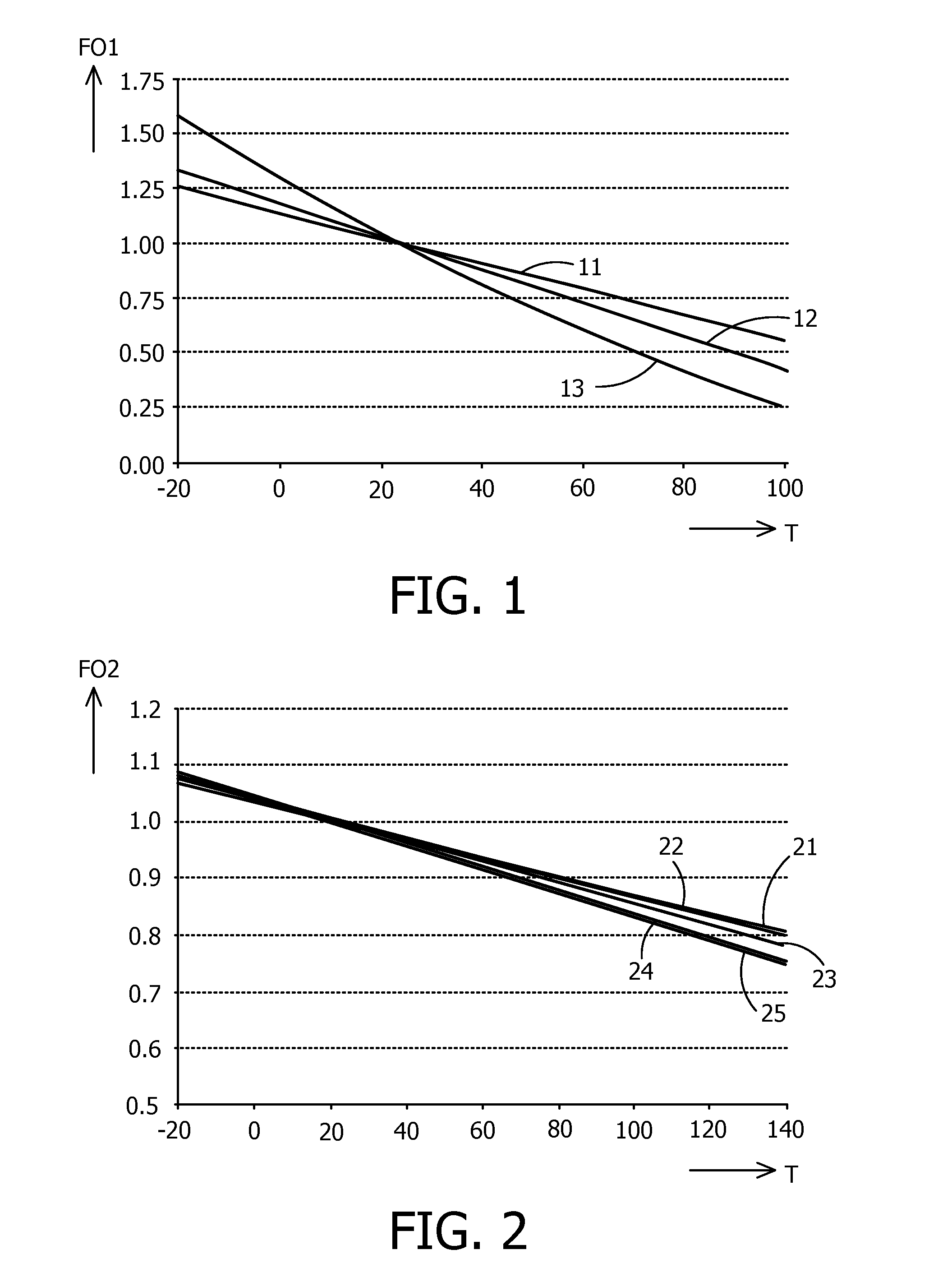 LED lighting device with temperature dependent output stabilizer