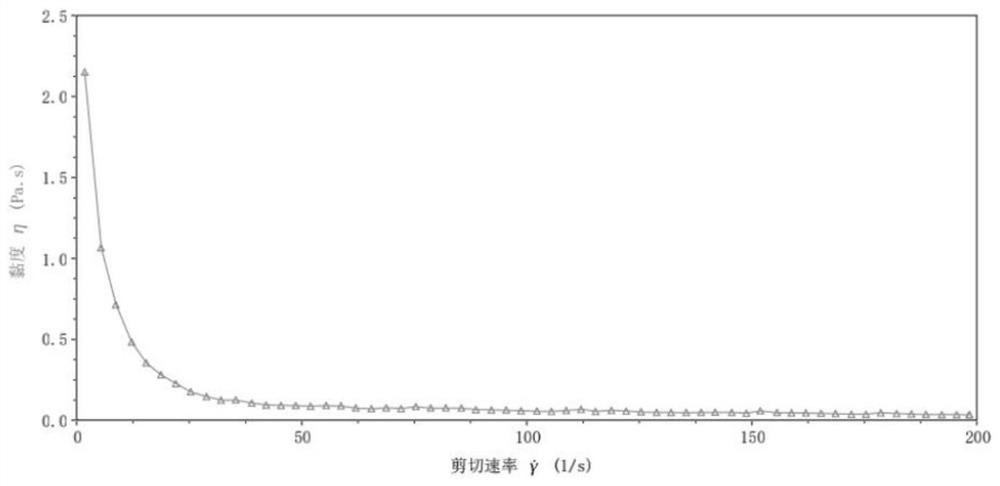 Semi-solidified nutritional agent for solving problem of enteral nutrition intolerance and preparation method of semi-solidified nutritional agent