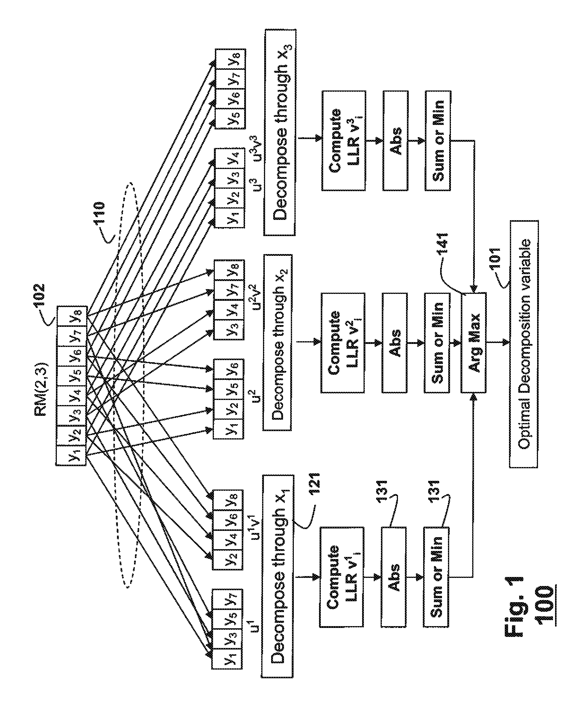 Method for performing soft decision decoding of Euclidean space Reed-Muller codes