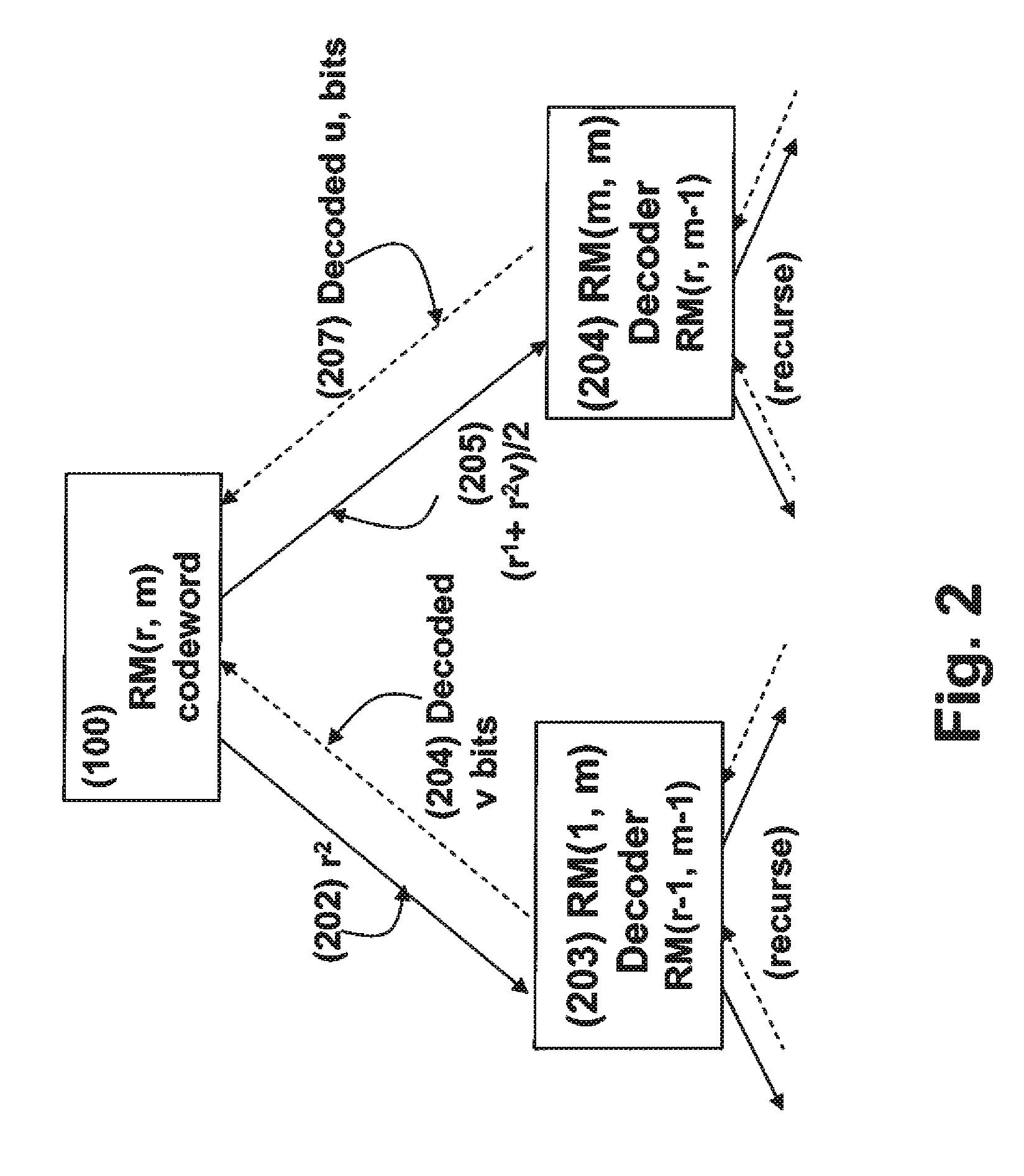 Method for performing soft decision decoding of Euclidean space Reed-Muller codes