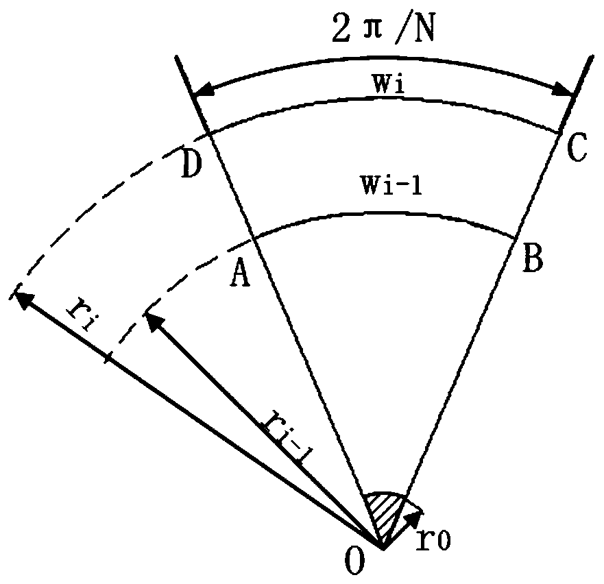 A Light Intensity Compensation Method for Gaussian Light Ghost Imaging