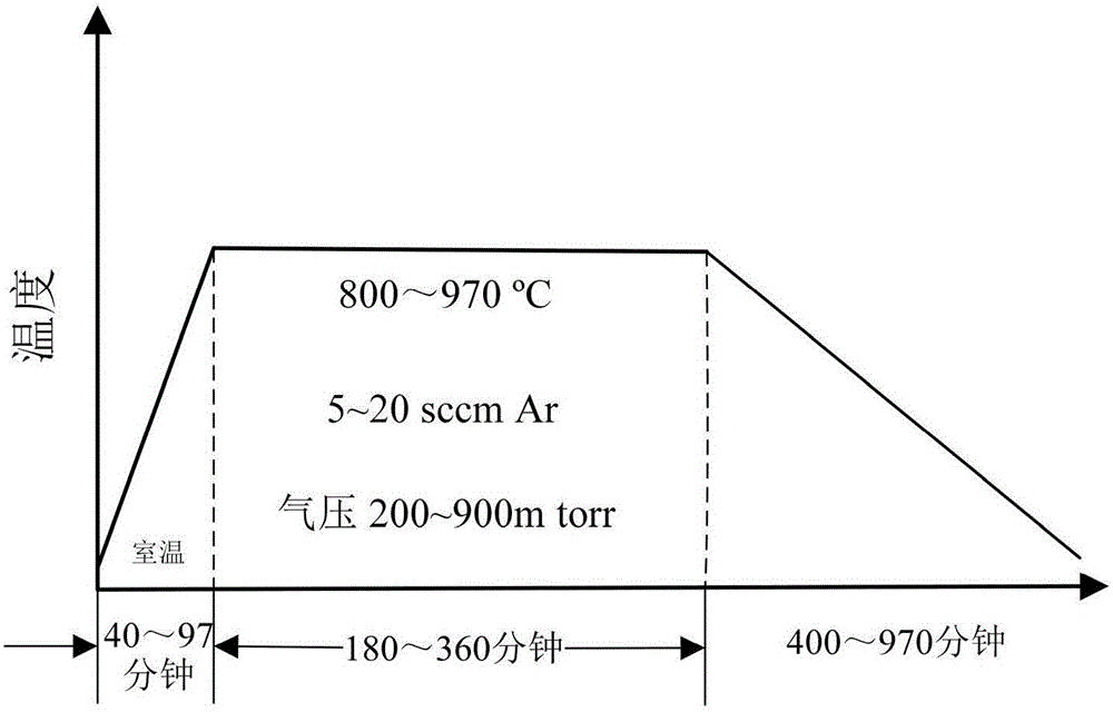 Method for growing large-area mono-crystal vanadium dioxide thin film by utilizing tubular furnace