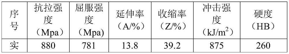 Production process of high-strength Ti80 titanium ring