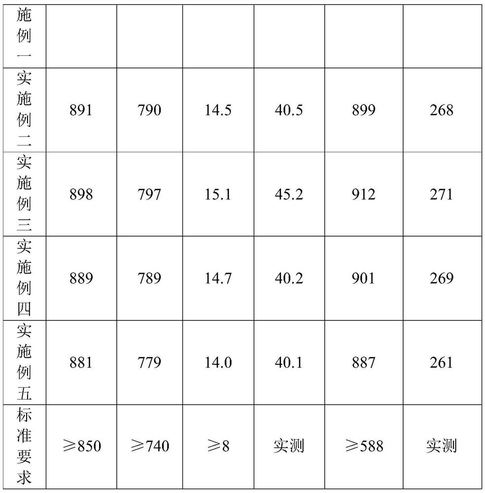 Production process of high-strength Ti80 titanium ring