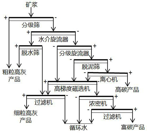 A Combined Gravity-Magnetic Separation Process for Gasified Slag