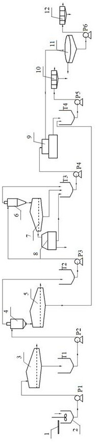 A Combined Gravity-Magnetic Separation Process for Gasified Slag