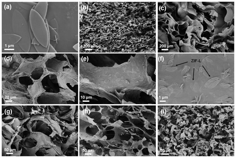Method for adsorbing and treating antibiotics in water body by utilizing three-dimensional metal organic framework/aerogel composite material