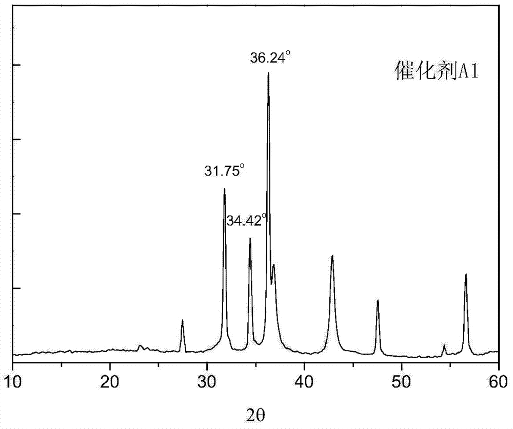 Desulfurization catalyst, preparation method thereof and hydrocarbon oil desulfurizing method