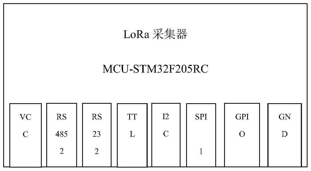 LoRa data collector and communication method and upgrading method thereof