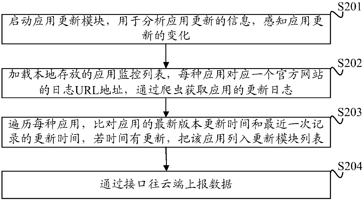 Application audit failure identification method, device and system and readable storage medium