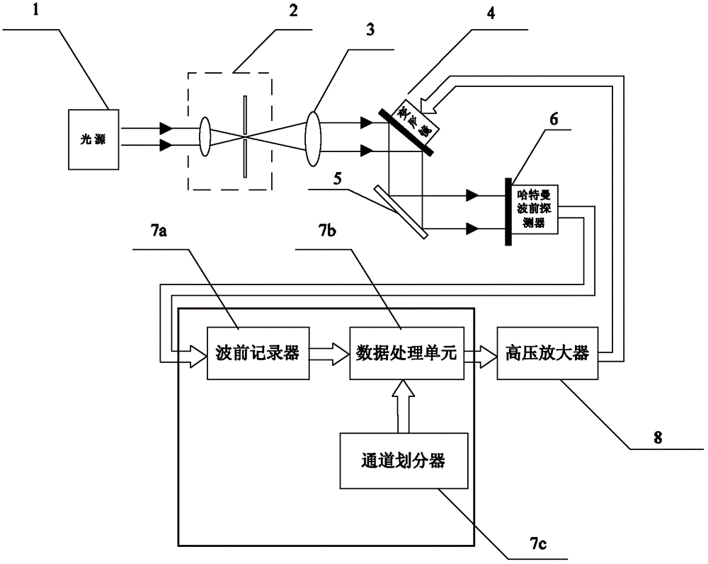 Device and method for measuring transfer matrix of adaptive optics system based on Hadamard matrix multi-channel method