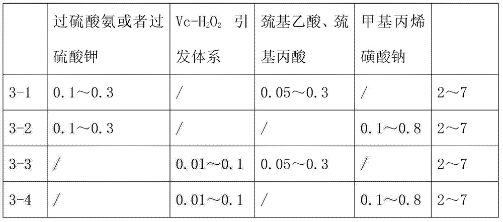 Compound polycarboxylate superplasticizer and preparation method thereof