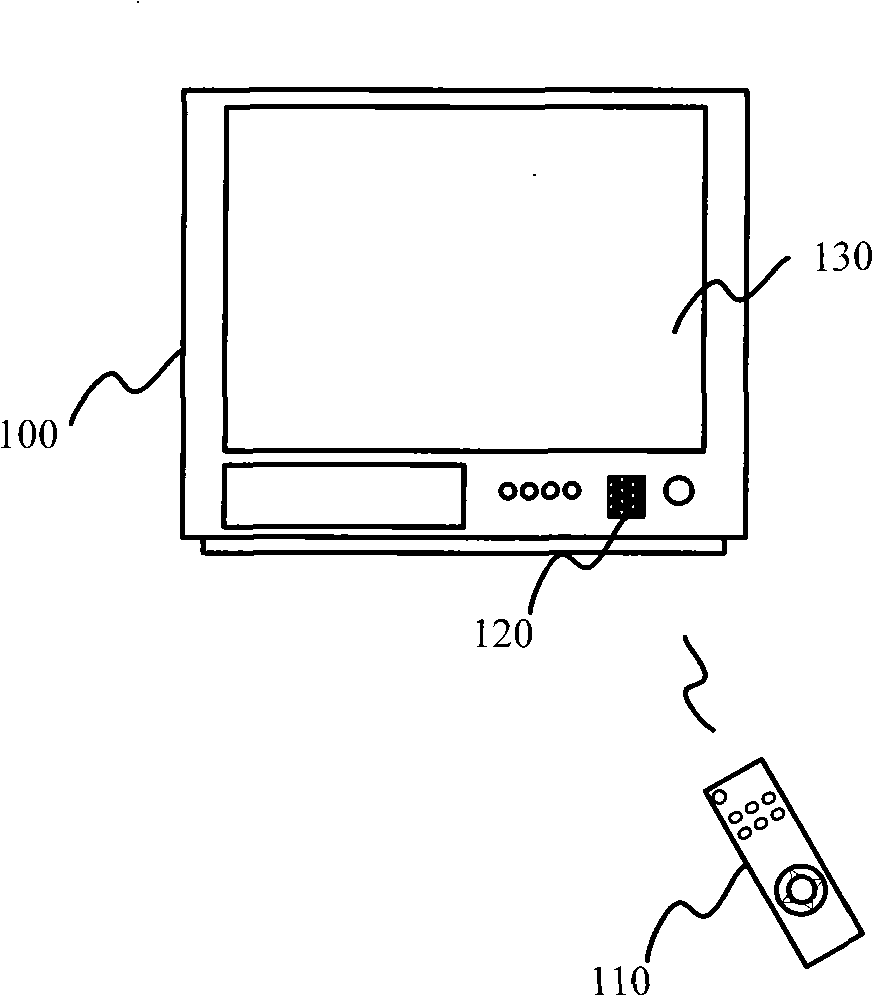 Method for self-defining remote control function key