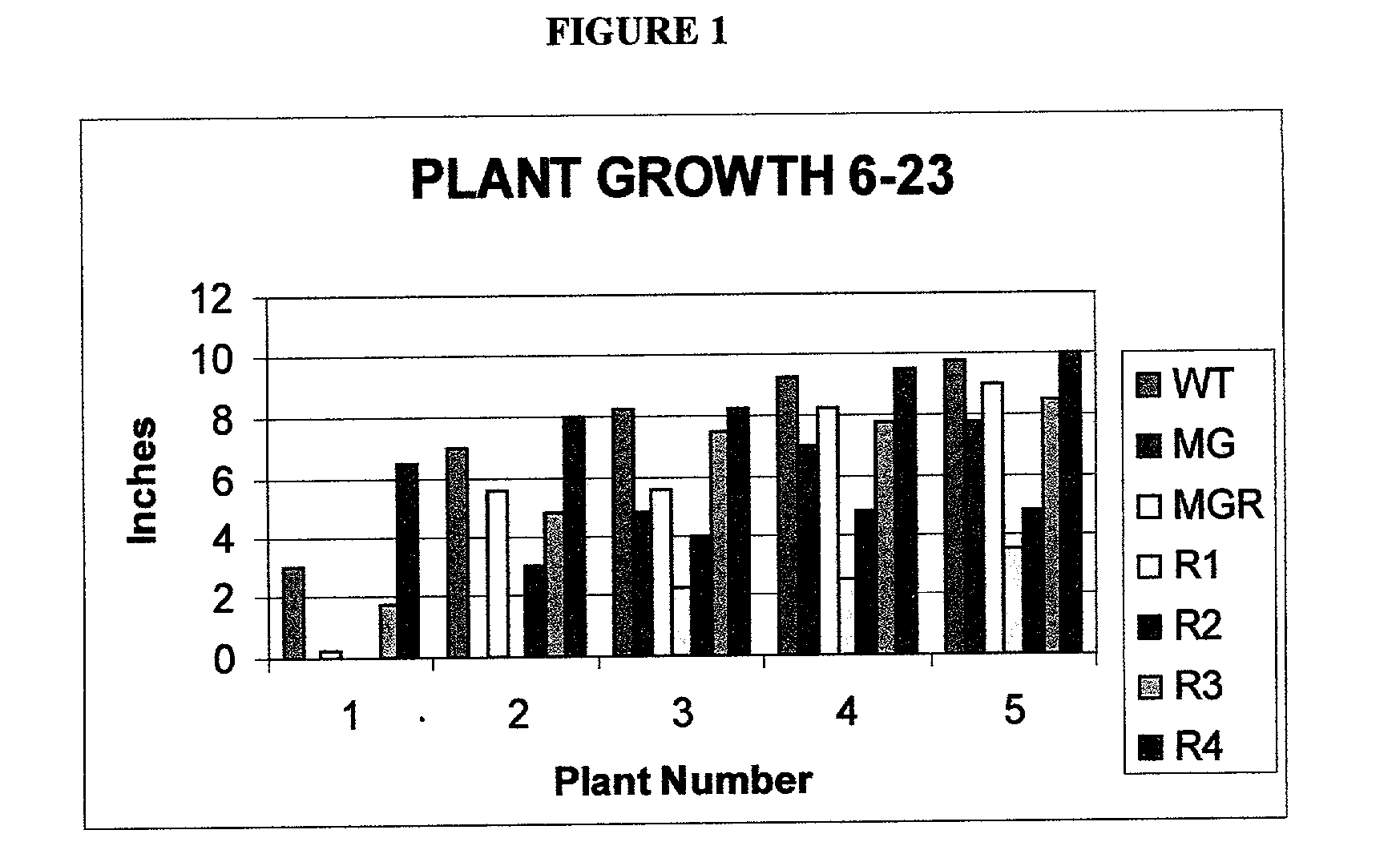 Ribose aids in plant hardening, in the recovery following transplantation shock, and enhances plant growth and yield and root growth