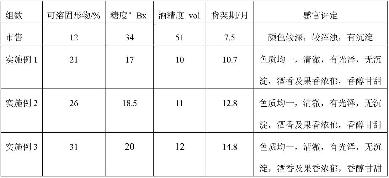 Preparation method of mulberry fruit wine