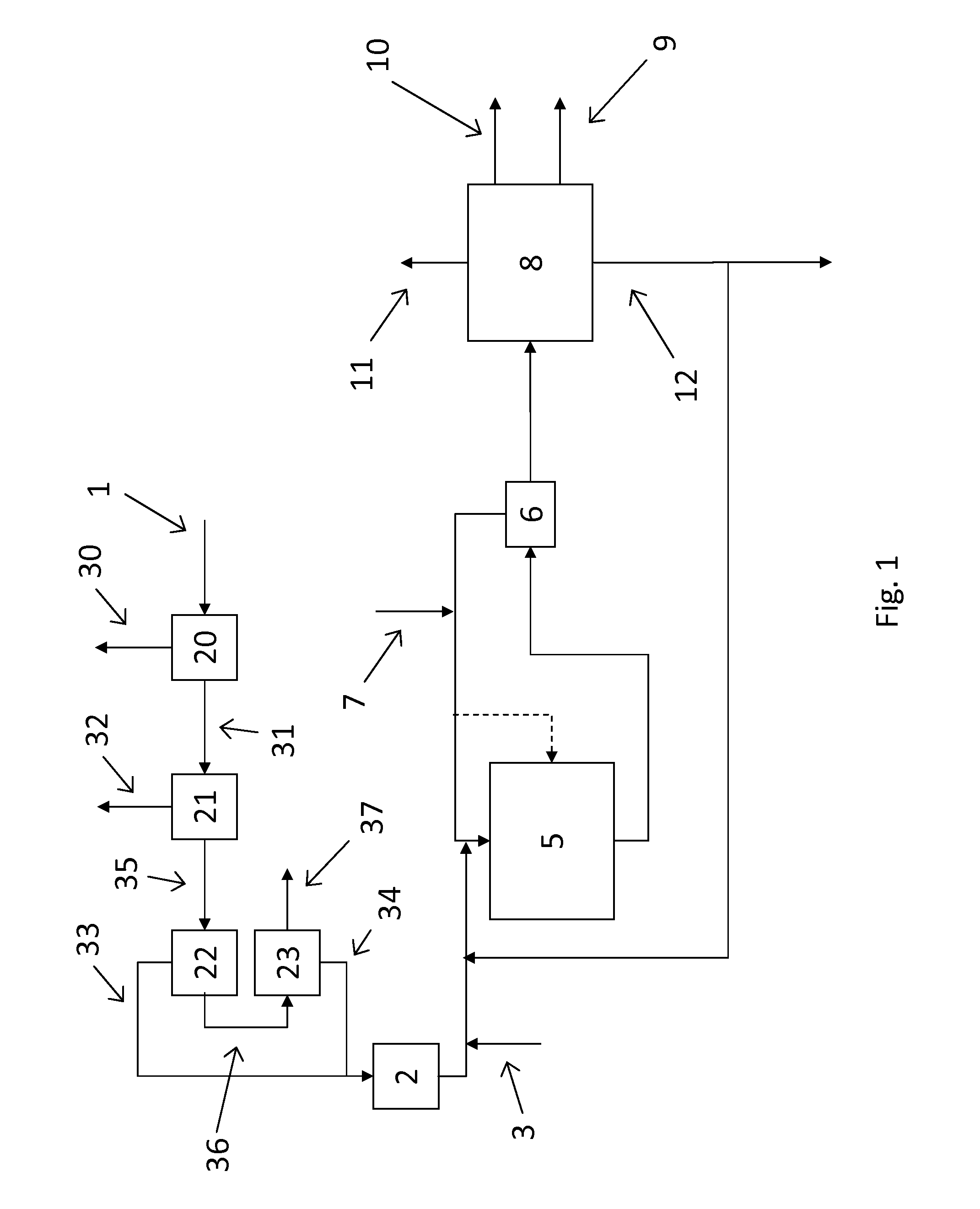 Process for purification of biological feed material