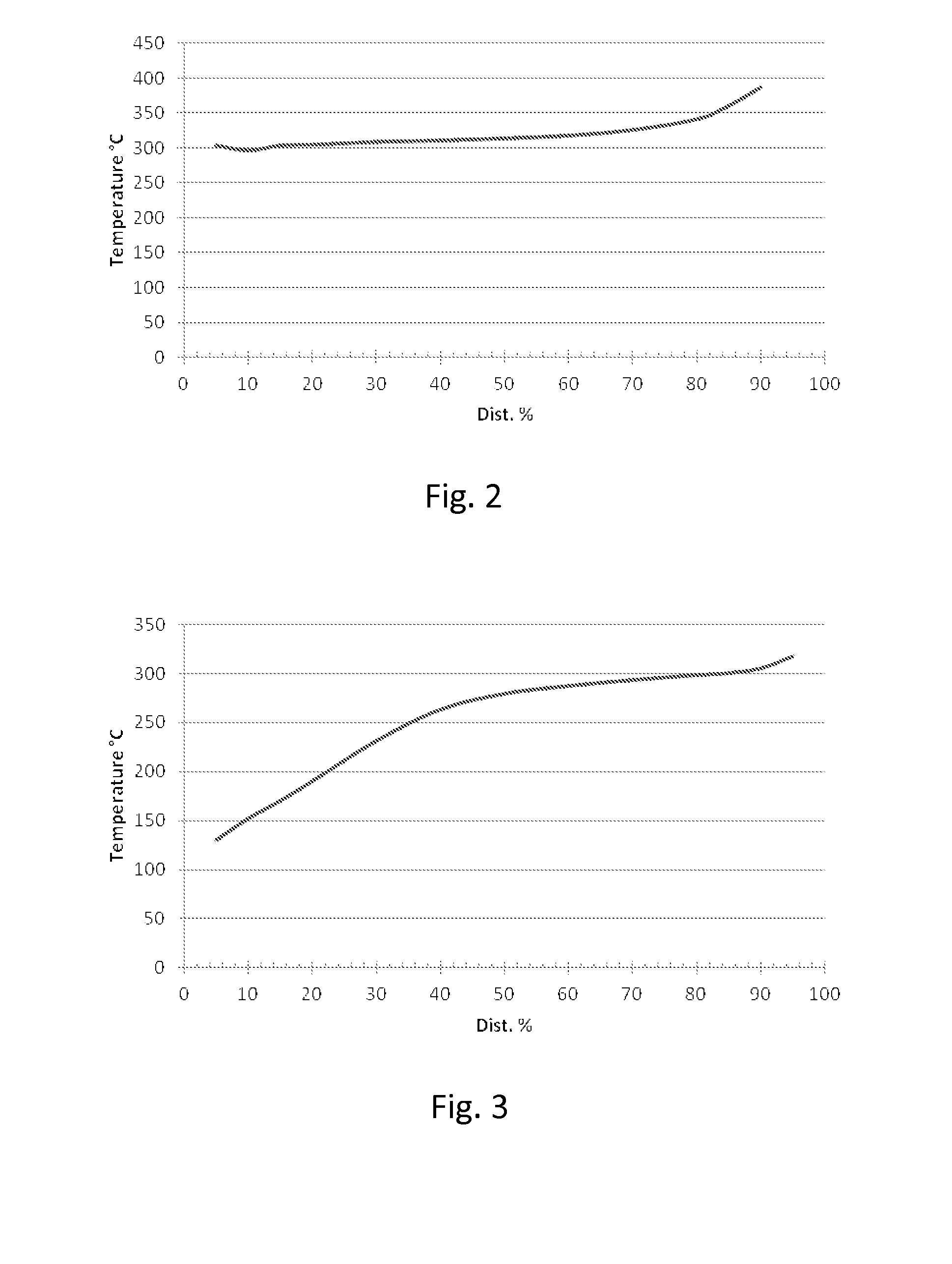 Process for purification of biological feed material