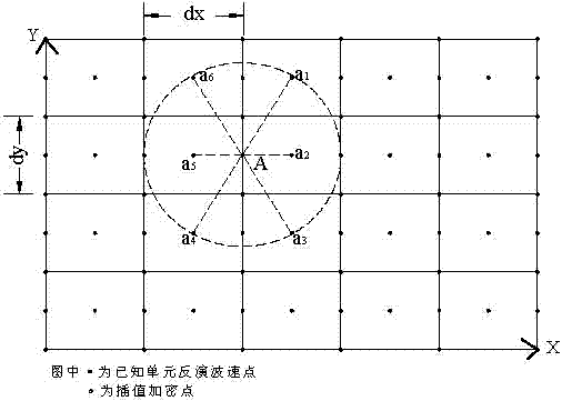 Structural tomography method based on chart control